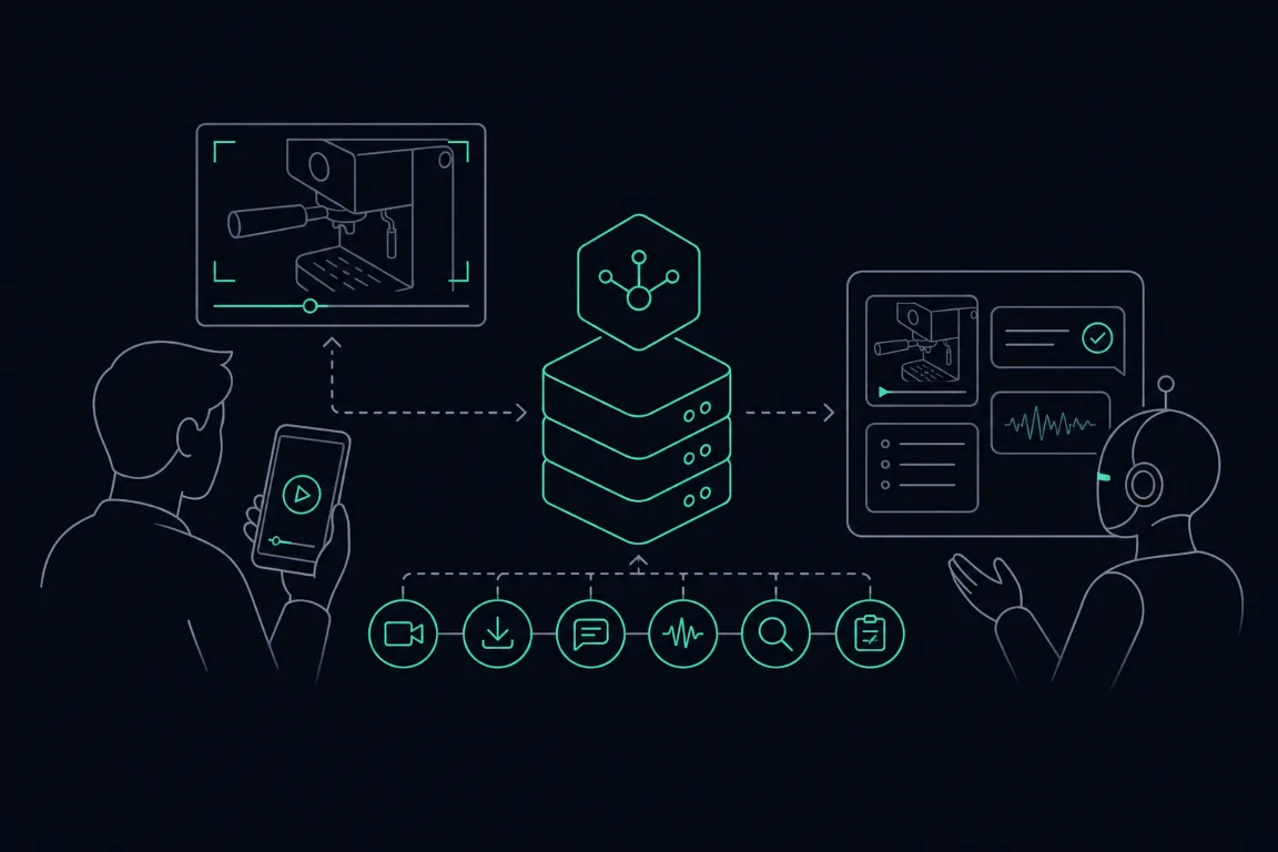A customer records a coffee machine on a phone while an MCP server connects the video and six support tools to an AI agent.