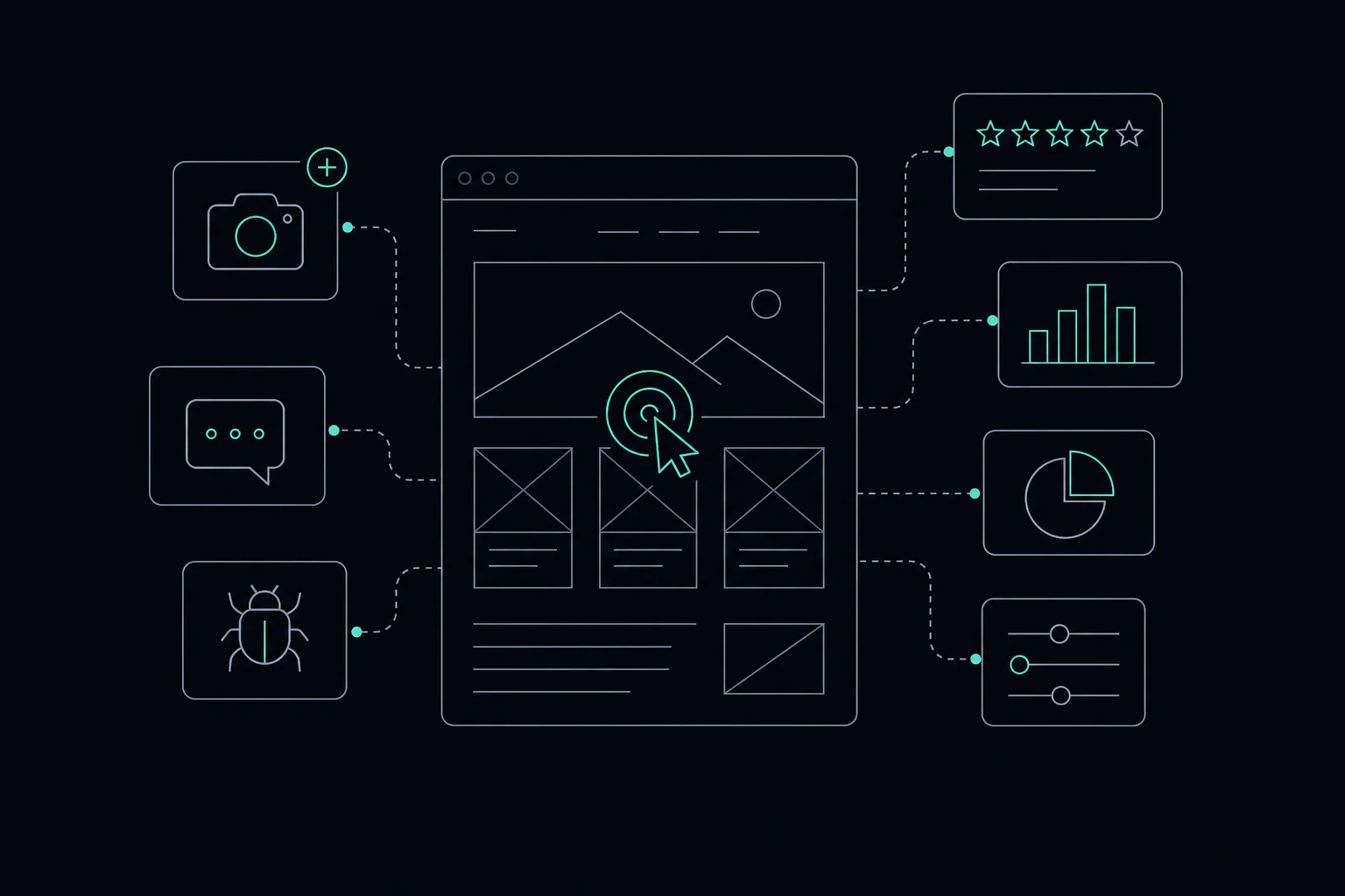A website connects visual feedback, comments and bug reports with ratings, analytics and survey controls.